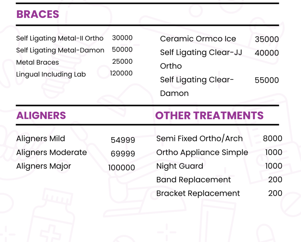 ITS PRIME ORTHO CLINIC charges