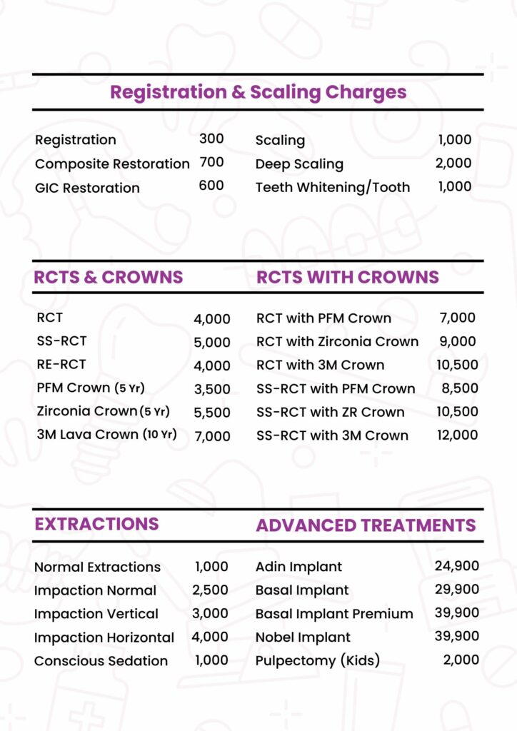 PDC Treatment Charges